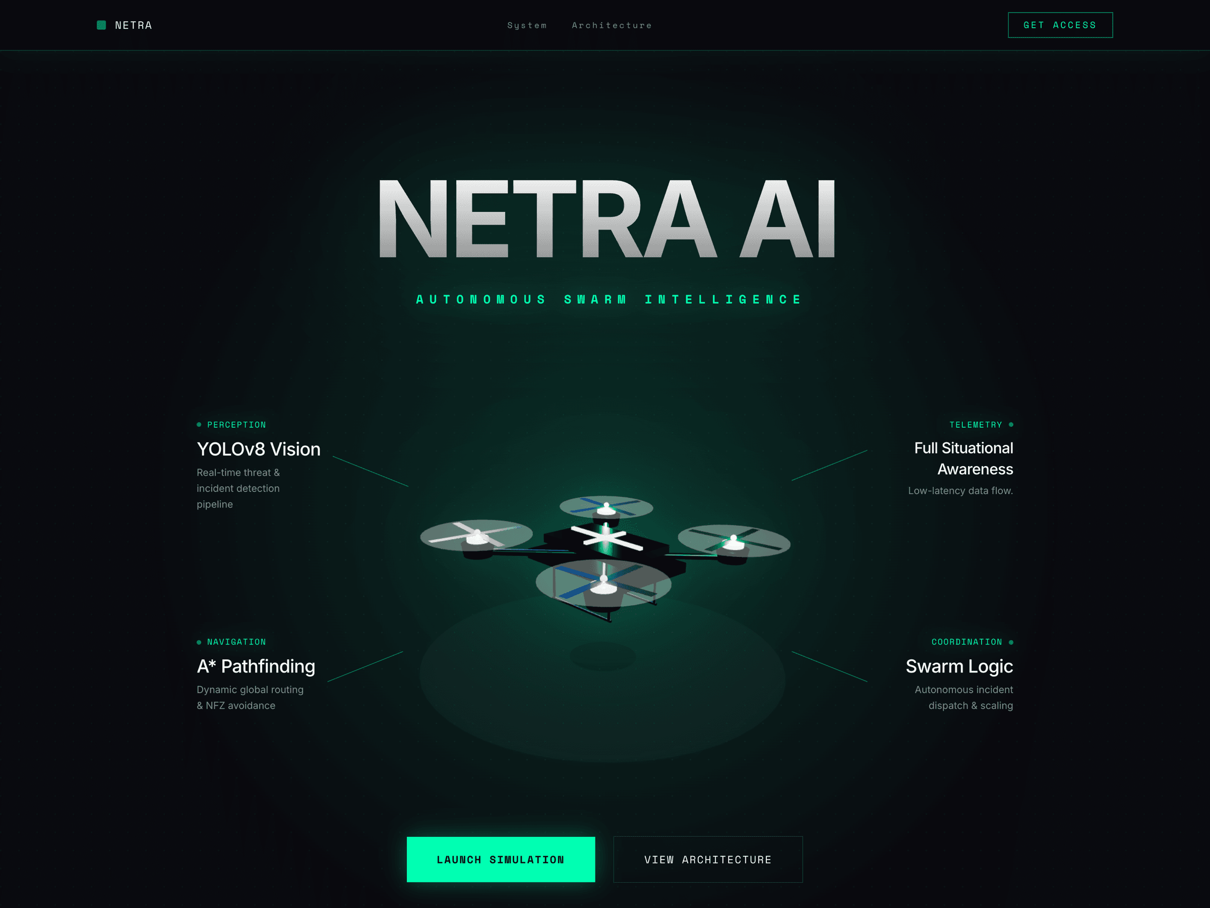 NETRA AI landing page: a 3D drone surrounded by callouts for YOLOv8 vision, A* pathfinding, situational awareness and swarm logic
